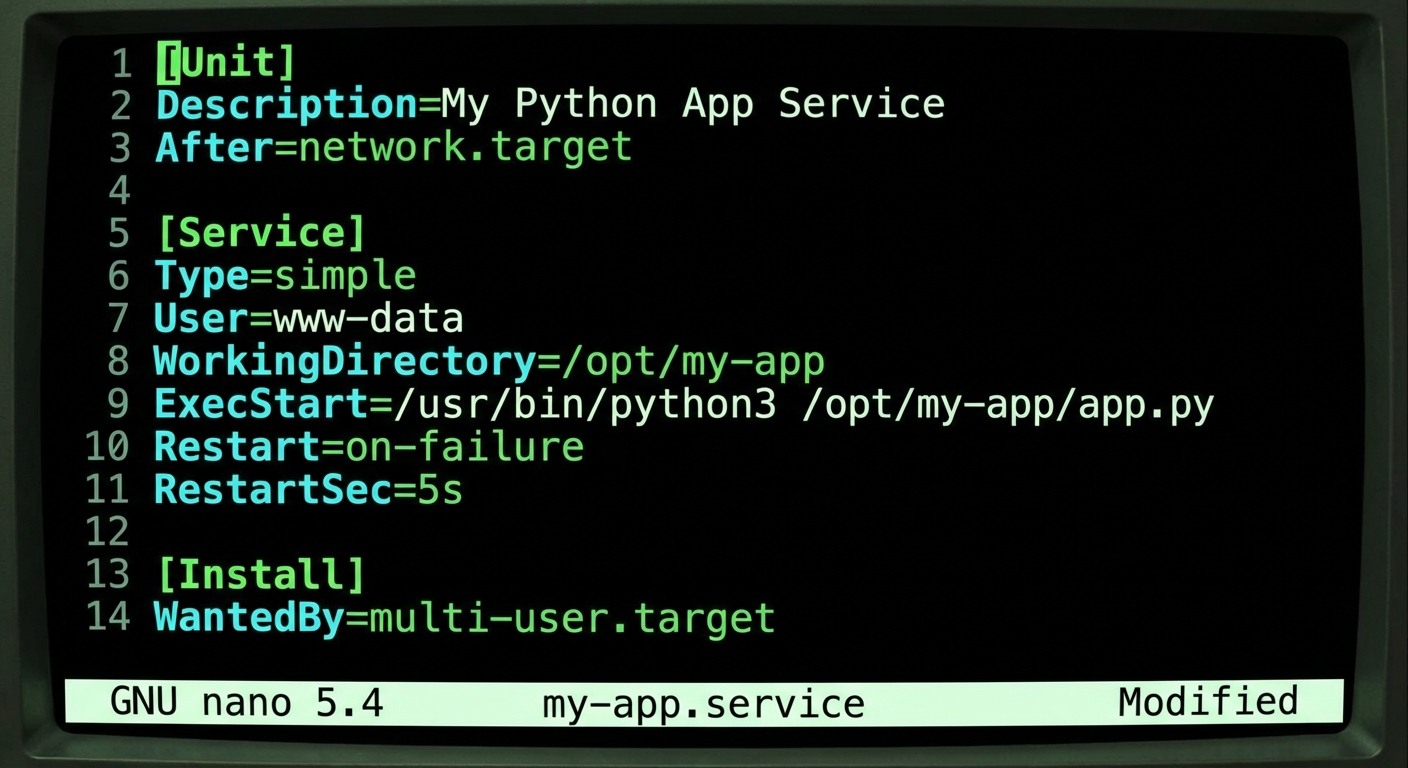 systemd Unit File Structure